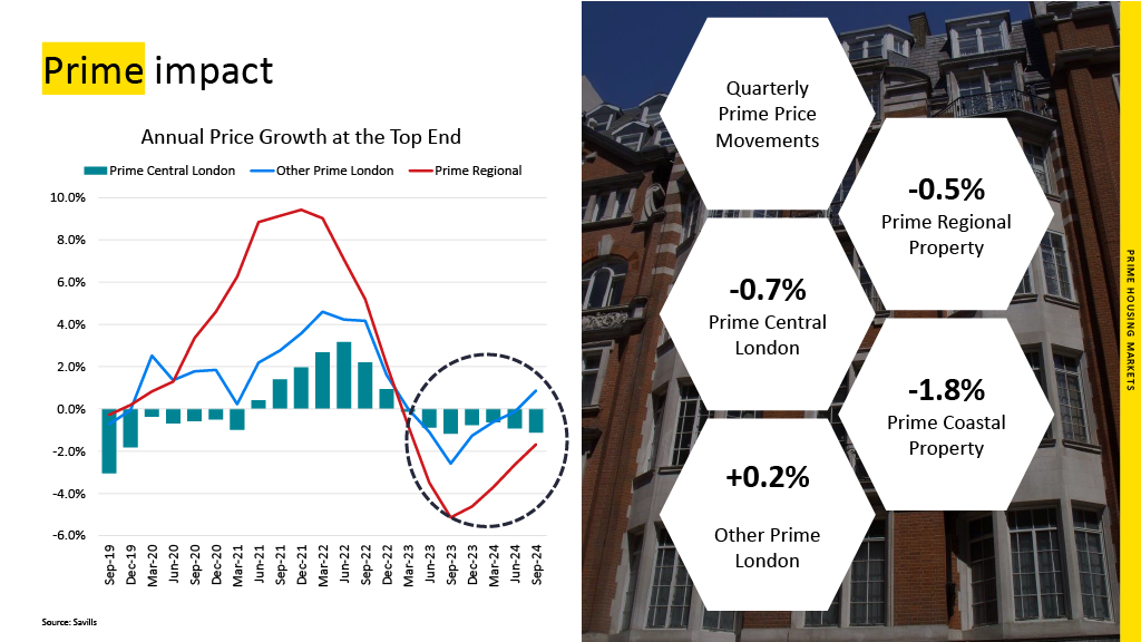 UK Mainstream impact Market graph